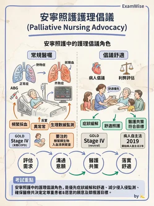護理師 - 臨終與哀傷護理 - AI 圖文解析預覽