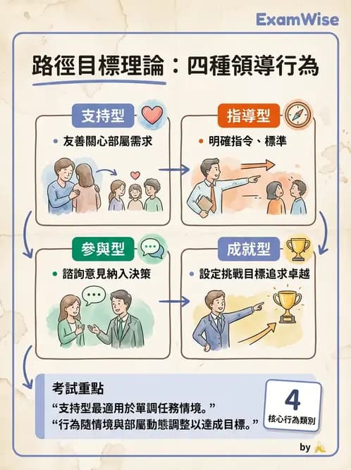 護理師 - 領導權力與衝突管理 - AI 圖文解析預覽