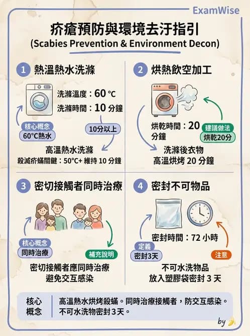 護理師 - 皮膚疾病與傷口護理 - AI 圖文解析預覽