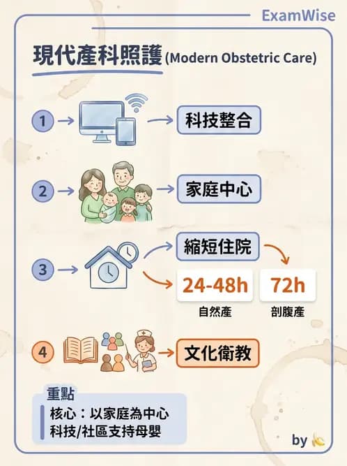 護理師 - 孕期營養心理與衛生政策 - AI 圖文解析預覽