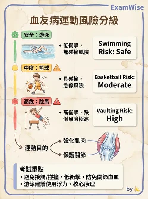 護理師 - 兒童血液與腫瘤疾病 - AI 圖文解析預覽