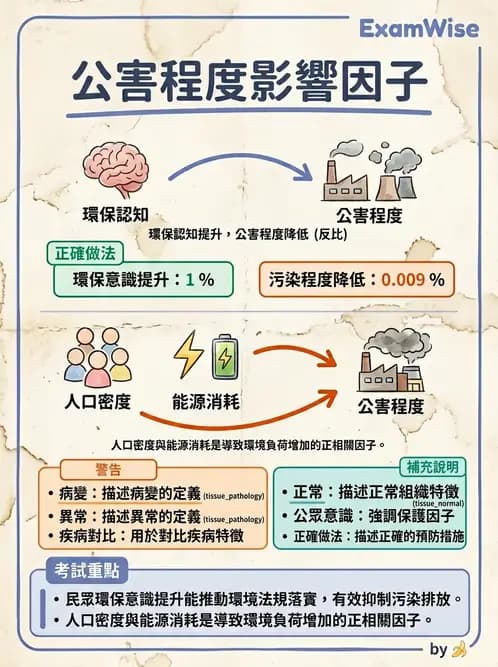 護理師 - 環境衛生與護理 - AI 圖文解析預覽