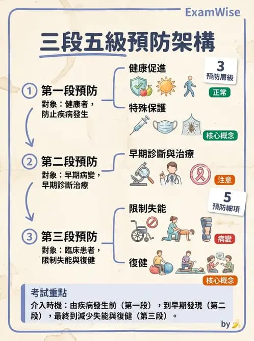 護理師 - 家庭護理 - AI 圖文解析預覽