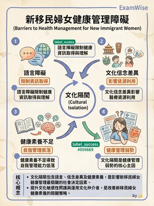 護理師 - 婦幼與青少年健康 - AI 圖文解析預覽