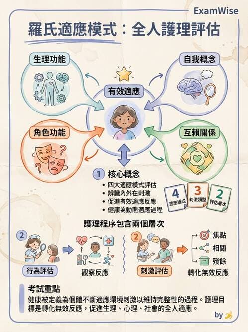 護理師 - 護理紀錄與衛教 - AI 圖文解析預覽