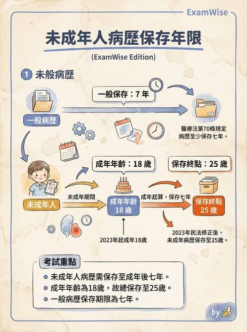護理師 - 護理紀錄與衛教 - AI 圖文解析預覽