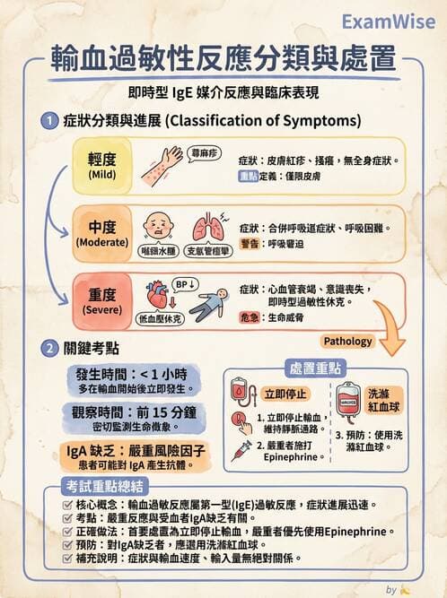 護理師 - 輸血與藥物計算 - AI 圖文解析預覽