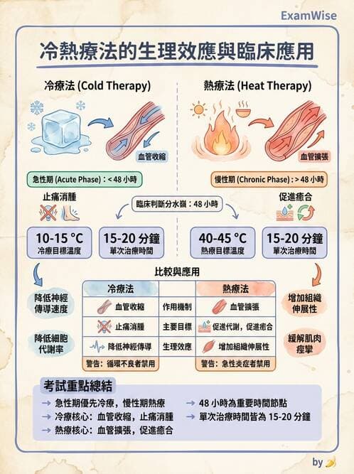 護理師 - 冷熱療法 - AI 圖文解析預覽