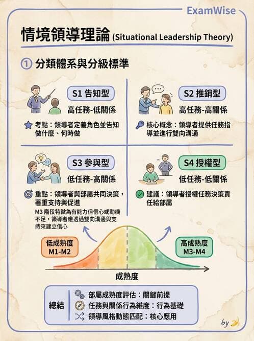 護理師 - 領導權力與衝突管理 - AI 圖文解析預覽