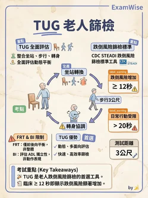 物治 - 專業組織與服務模式 - AI 圖文解析預覽
