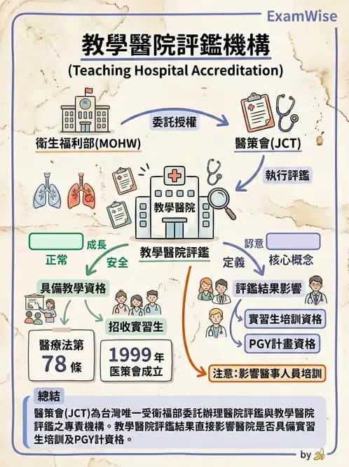 物治 - 醫療品質與評鑑 - AI 圖文解析預覽
