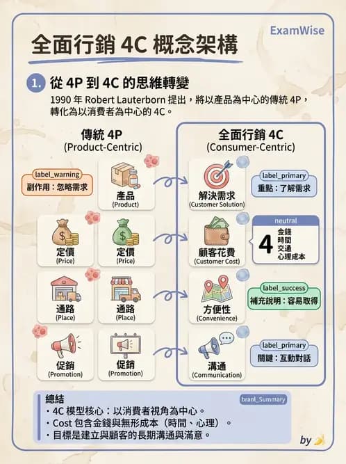 物治 - 財務行銷與經營策略 - AI 圖文解析預覽