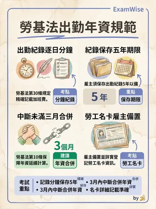 物治 - 人力資源與領導 - AI 圖文解析預覽