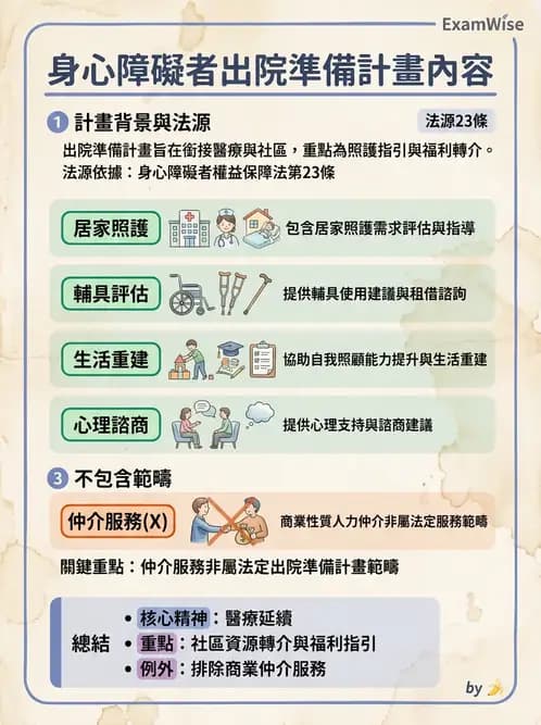 物治 - 長照制度與服務 - AI 圖文解析預覽