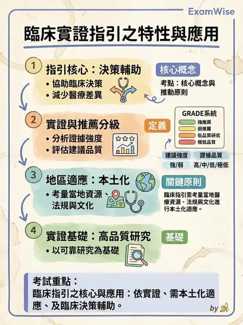 物治 - 文獻評析 - AI 圖文解析預覽