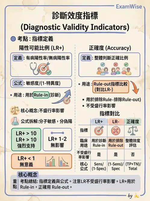 物治 - 臨床統計應用 - AI 圖文解析預覽