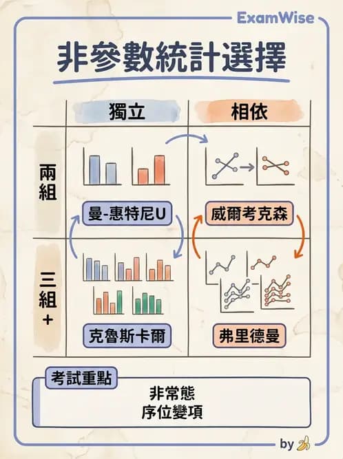 物治 - 統計檢定與分析方法 - AI 圖文解析預覽