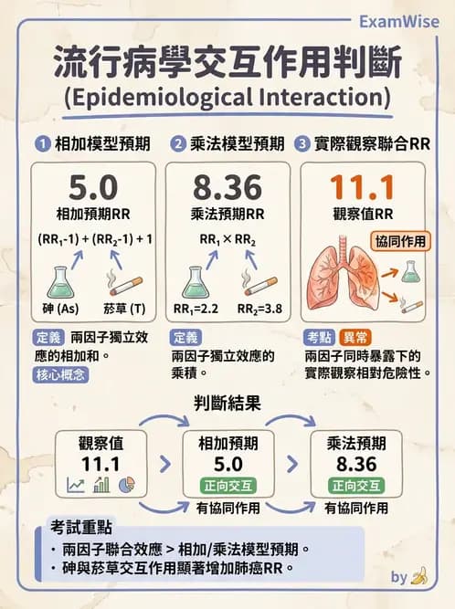 物治 - 環境與職業衛生 - AI 圖文解析預覽