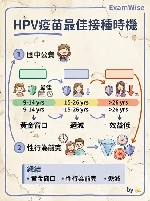 物治 - 流行病學與健康篩檢 - AI 圖文解析預覽