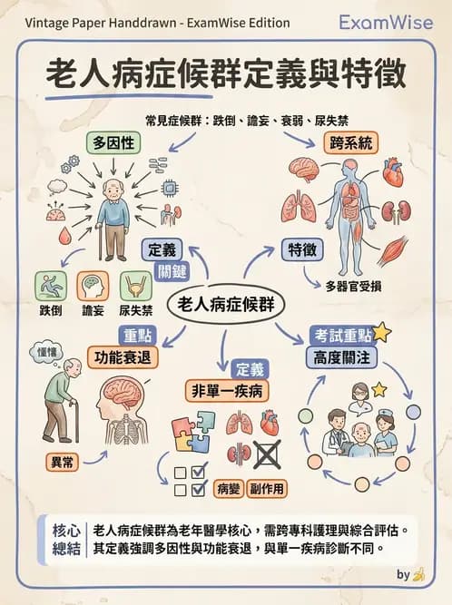 物治 - 內科疾病概論 - AI 圖文解析預覽
