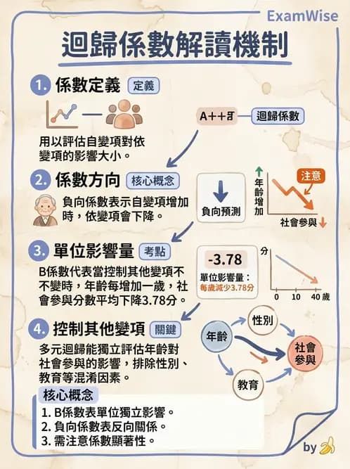 物治 - 統計檢定與分析方法 - AI 圖文解析預覽