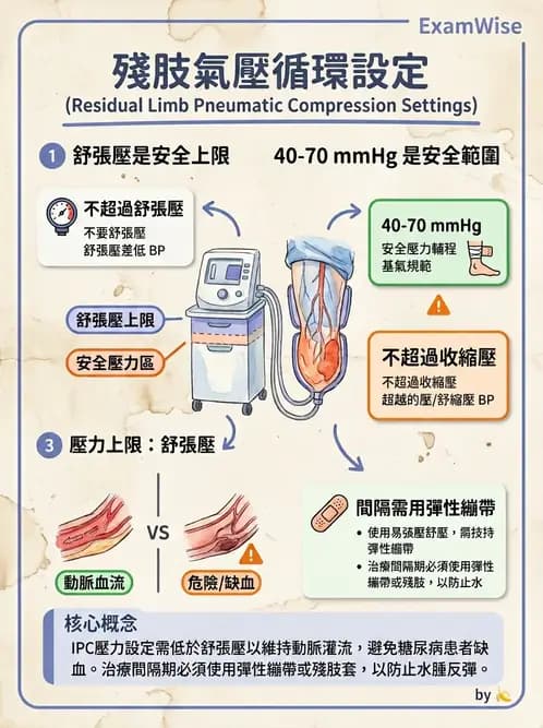 物治 - 力學因子 - AI 圖文解析預覽