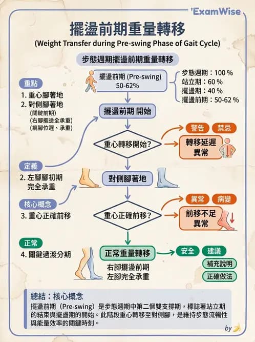 物治 - 行走評估與訓練 - AI 圖文解析預覽