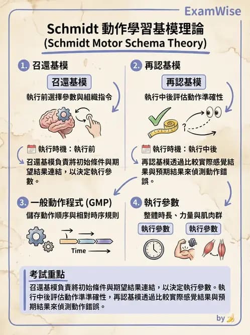 物治 - 動作學習 - AI 圖文解析預覽