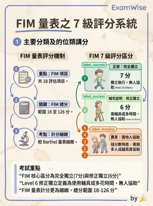 物治 - 神經物理治療評估工具 - AI 圖文解析預覽