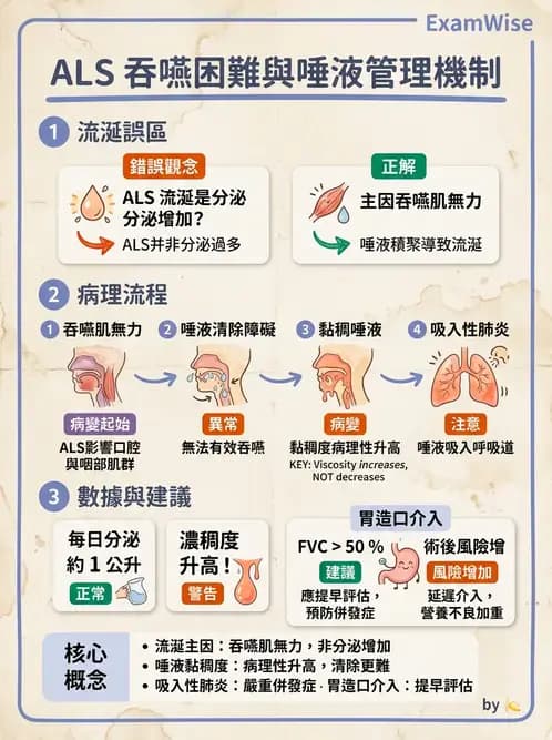 物治 - 運動神經元疾病與其他中樞疾病 - AI 圖文解析預覽