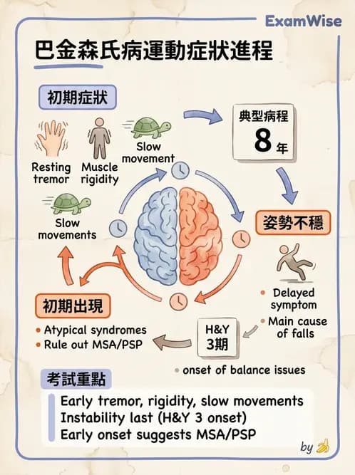 物治 - 巴金森氏病物理治療 - AI 圖文解析預覽
