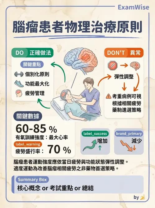 物治 - 運動神經元疾病與其他中樞疾病 - AI 圖文解析預覽