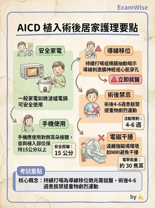 護理師 - 心臟衰竭與心律不整 - AI 圖文解析預覽