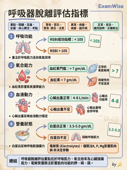 物治 - 胸腔手術、肺移植與呼吸器 - AI 圖文解析預覽