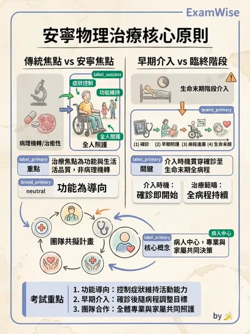物治 - 癌症物理治療 - AI 圖文解析預覽