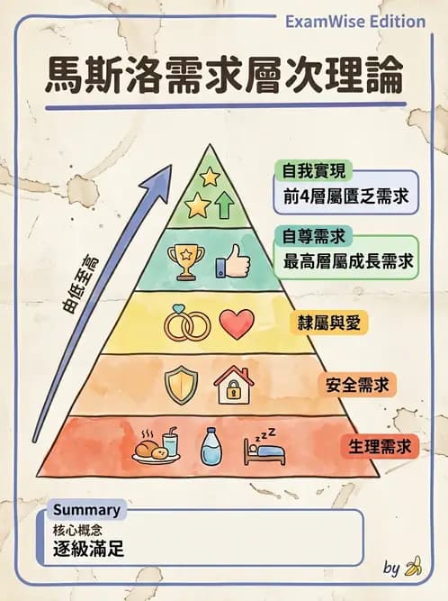 物治 - 小兒物理治療基礎與原理 - AI 圖文解析預覽