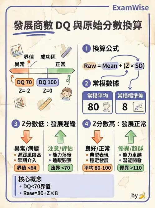 物治 - 小兒評估工具與心理計量 - AI 圖文解析預覽