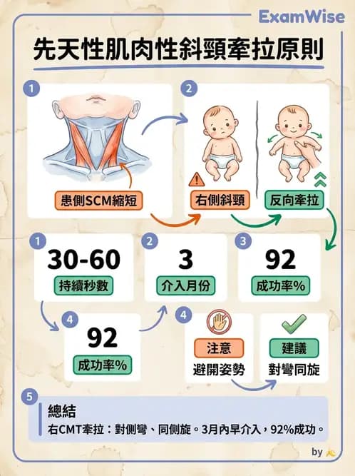 物治 - 小兒肌肉骨骼疾患物理治療 - AI 圖文解析預覽