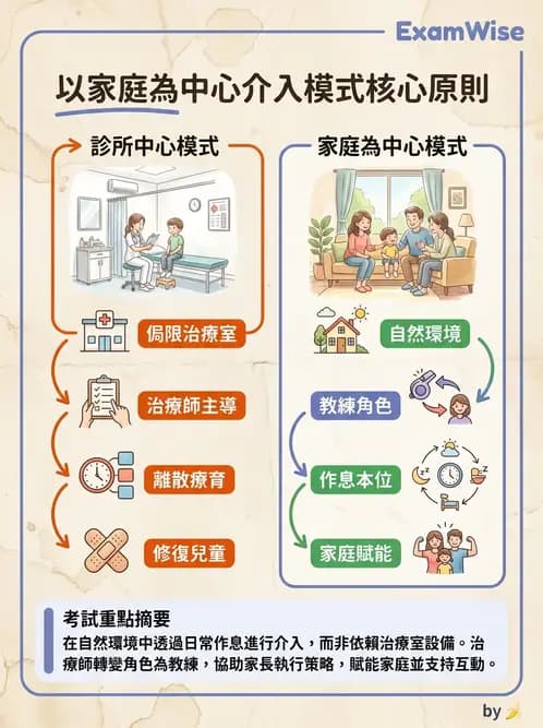 物治 - 早期介入與家庭服務 - AI 圖文解析預覽