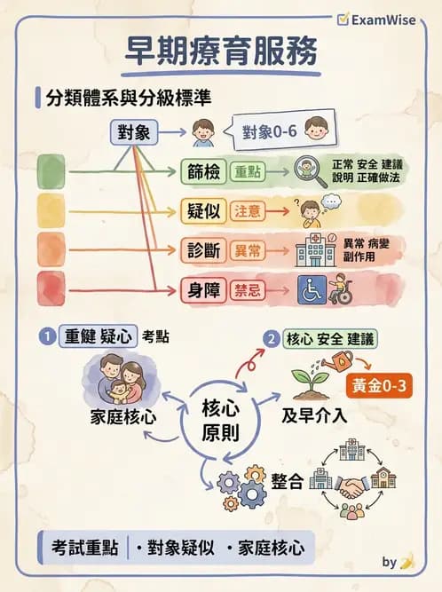 物治 - 早期介入與家庭服務 - AI 圖文解析預覽