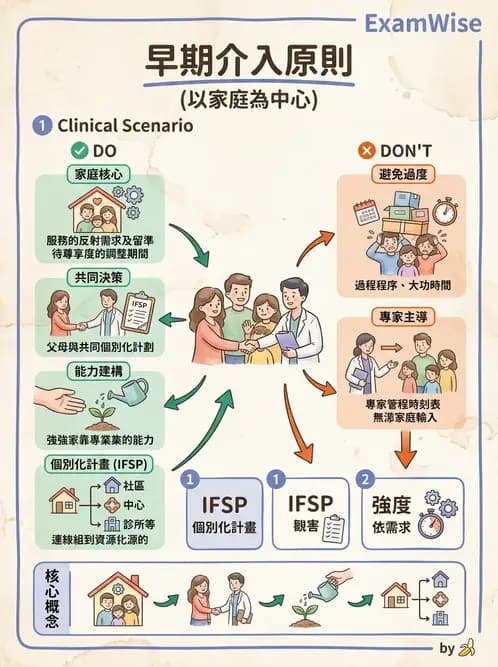 物治 - 早期介入與家庭服務 - AI 圖文解析預覽