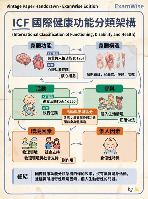 物治 - 家庭功能與生活品質評估 - AI 圖文解析預覽