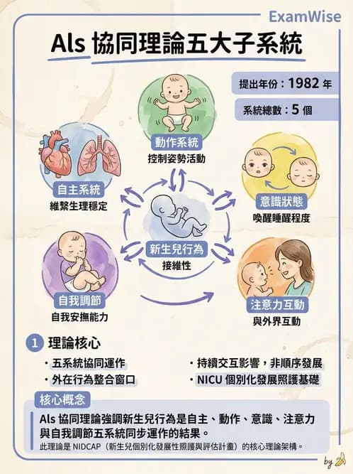 物治 - 新生兒與嬰兒發展評估 - AI 圖文解析預覽