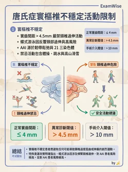物治 - 智能障礙與基因症候群 - AI 圖文解析預覽