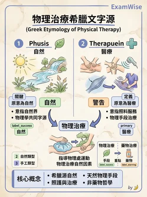 物治 - 歷史沿革與發展教育 - AI 圖文解析預覽