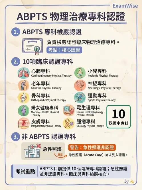 物治 - 歷史沿革與發展教育 - AI 圖文解析預覽