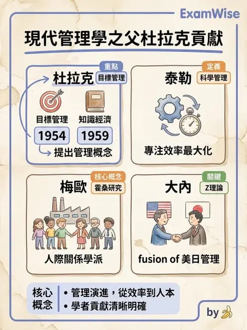 物治 - 管理理論與組織 - AI 圖文解析預覽