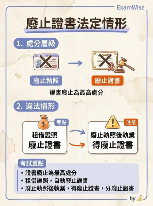 物治 - 物理治療師法核心 - AI 圖文解析預覽
