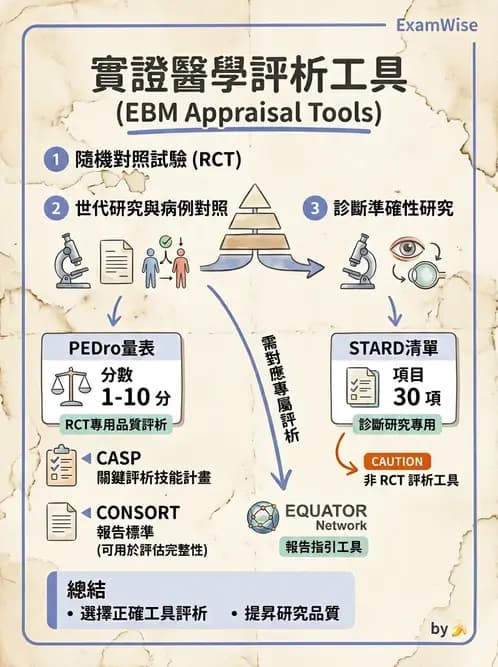 物治 - 文獻評析 - AI 圖文解析預覽