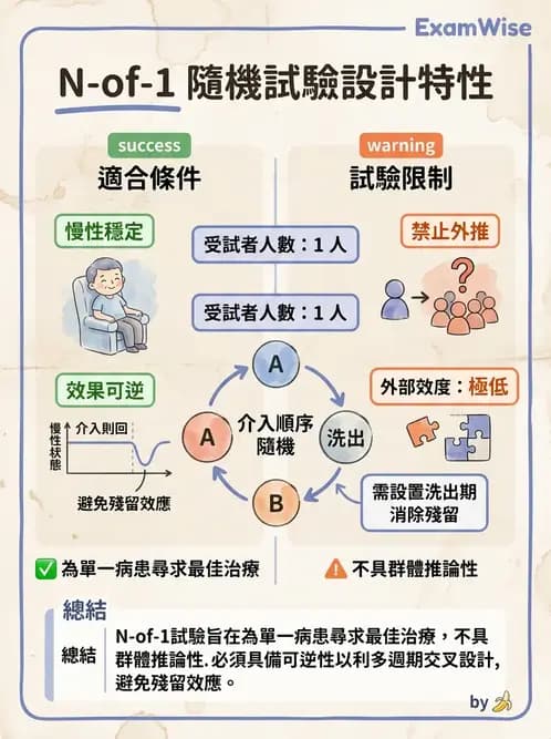 物治 - 研究設計與方法 - AI 圖文解析預覽